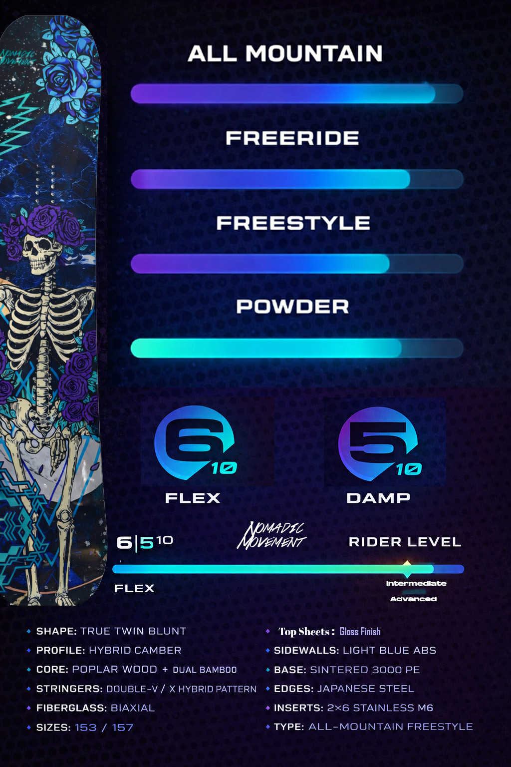 Lady Bonez Snowboard – NomadicMovement